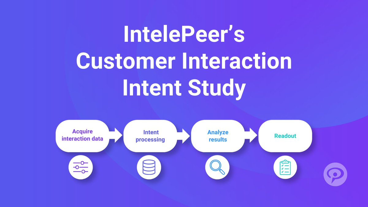 IntelePeer’s Customer Interaction Intent Study uses advanced data analysis to find opportunities to implement generative AI, resulting in a great customer experience and decreased labor costs, all while ensuring ROI. Learn more here: bit.ly/3SB4i1k