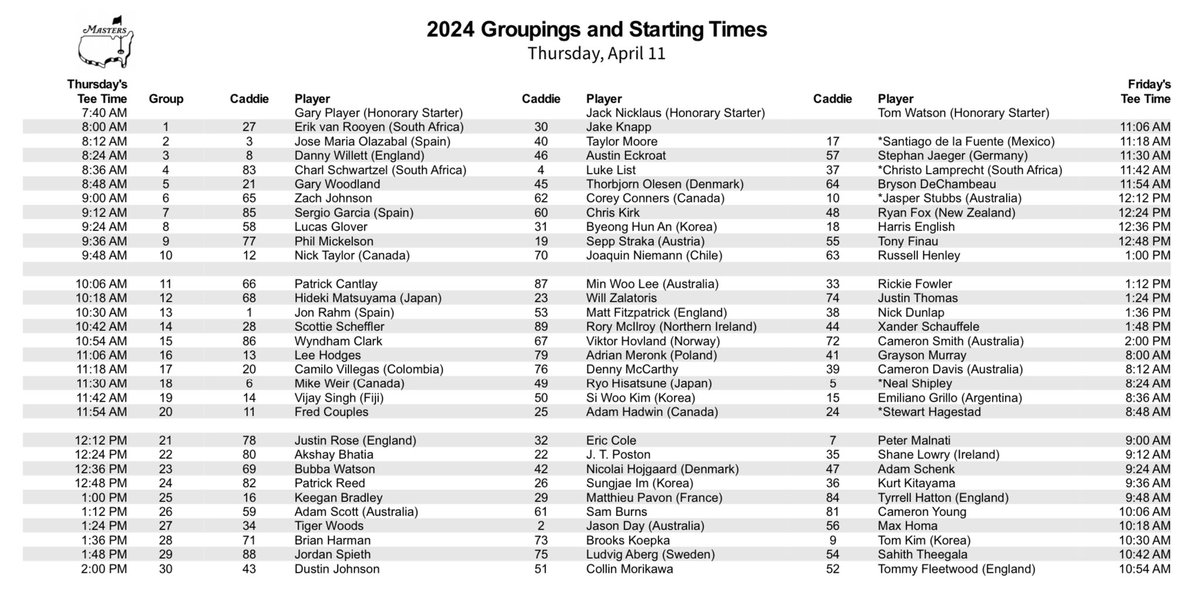 Full Masters tee sheet for Thursday.