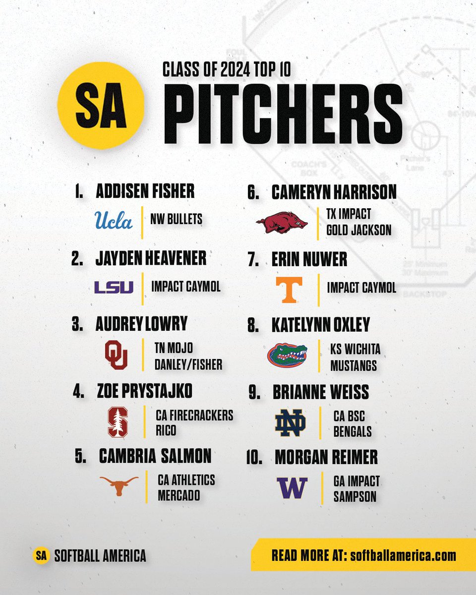 SoftbalAmerica tweet picture