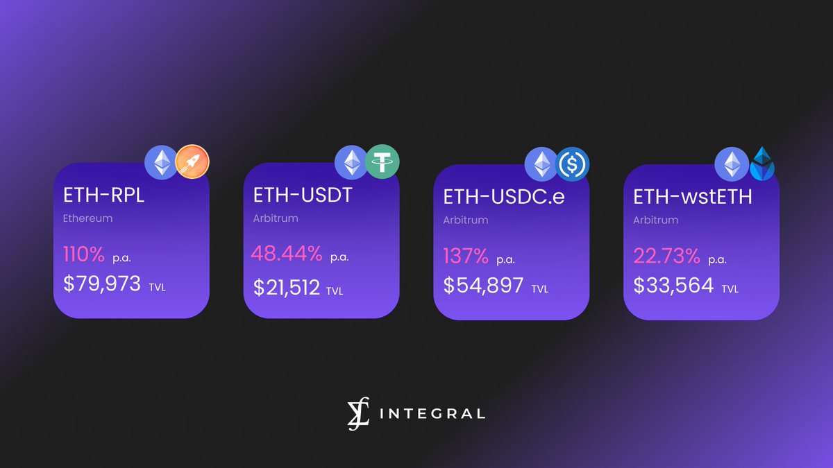 Discover competitive swap fee APRs with Integral and grow your liquidity, seamlessly. Elevate your liquidity farming with these simple steps: Experience the power of passive concentrated liquidity farming: 1️⃣ Visit app.integral.link 2️⃣ Deposit your tokens 3️⃣ Sit back…