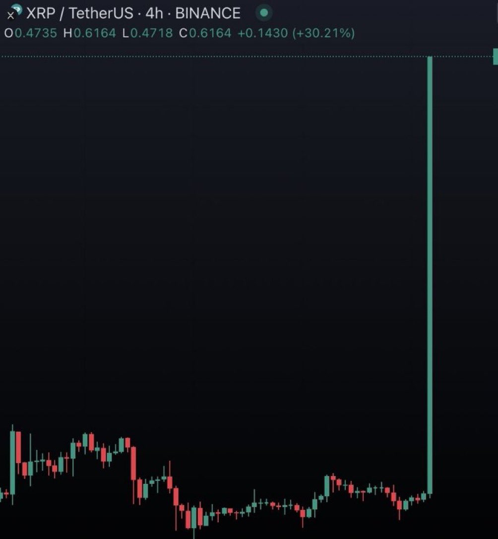 DustyBC's tweet photo. When $XRP? https://t.co/z0pfGYUo6d