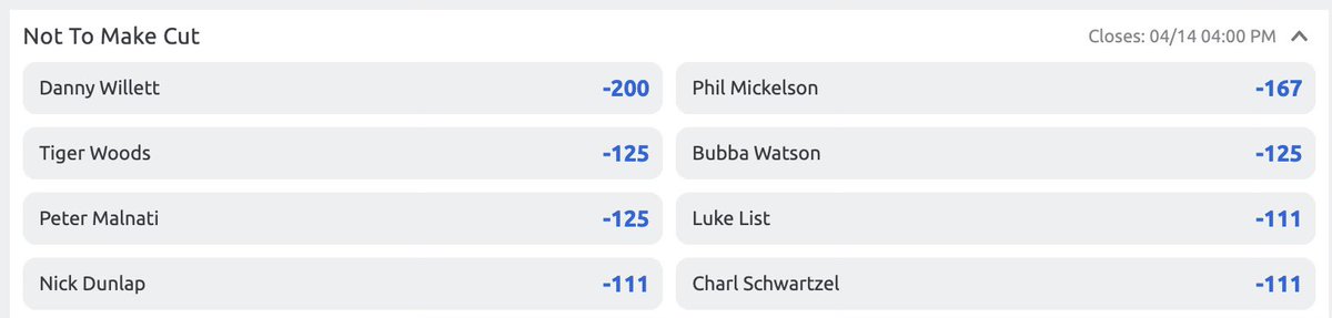This is wild to me for some reason. Of the 8 guys <a href="/Betano_Canada/">Betano Canada</a> has as most likely to miss the cut, 5 have won the Masters (and not like, 100 years ago either). Mickelson to just MAKE the cut pays +115