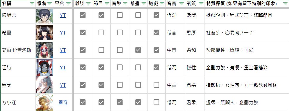 陳旭元 💾 遊戲企劃助教 Vtuber 【DreamCity所屬】 tweet media