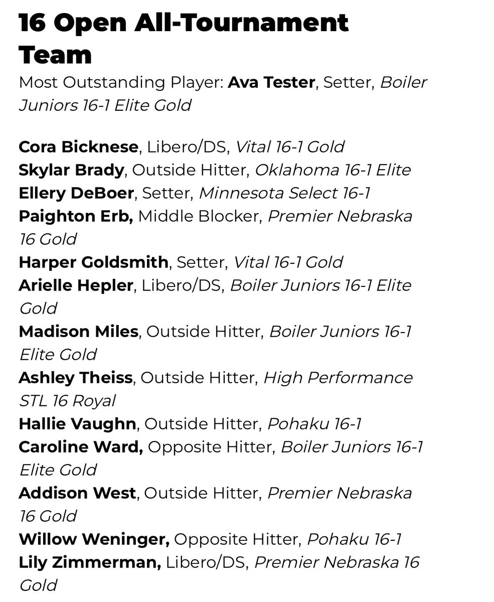 Thank you, @PrepVolleyball for the 16 Open All-Tournament Team recognition.  @BoilerJuniorsVB 16 Gold had an amazing weekend!  

@TAVCRecruiting @KentuckyVB @KStateVB @DukeVB @IndianaVB @NDvolleyball @RUvball @MSU_Volleyball @WakeVolleyball @UWVolleyball @CalVolleyball