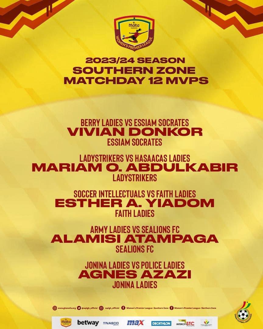 🎖️ ||• MVPs - Match Day 12…!!! 🔥| #SouthernZone🔥 #SheDidThat #MaltaGuinnessWPL #betwayghana