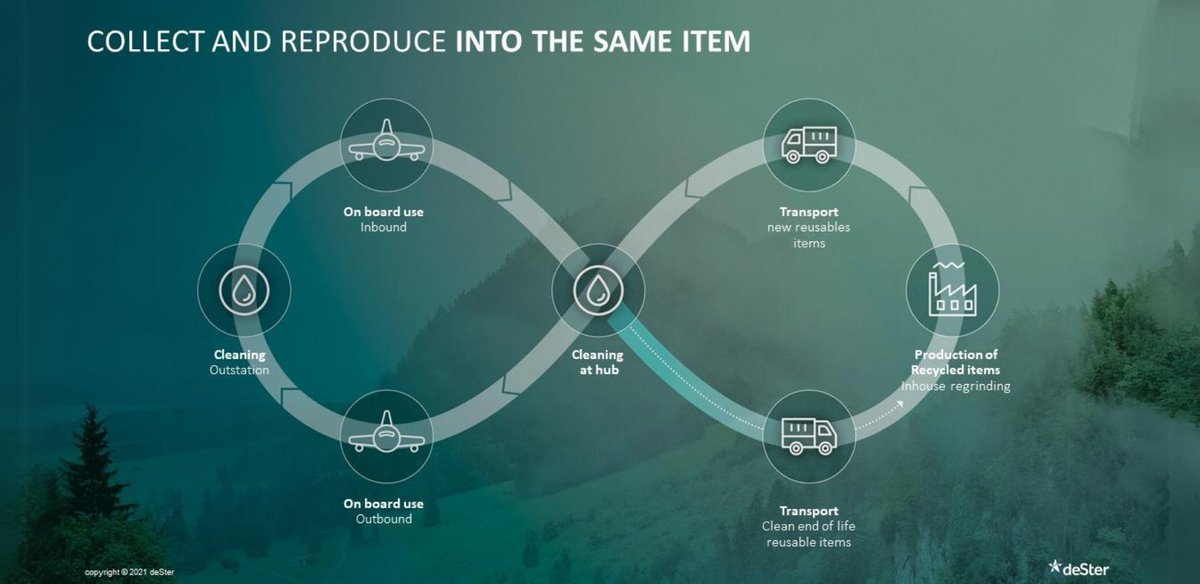 deSter partners with Eastman to eliminate single-use plastic waste in the airline industry
spnews.com/dester-partner…
#beveragepackaging #recyclability #packaging #sustainability #circulareconomy #recycledmaterials #resourceefficiency #plastic
