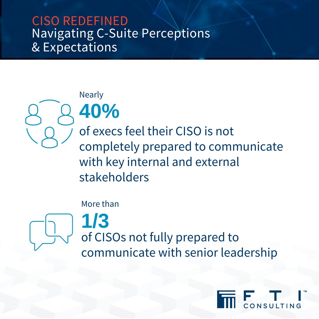 Our second #CISORedefined study reveals a failure to communicate between CISOs & C-suites, exposing organizations to #cyberrisks and adversely impacting organization from financial and reputational perspectives. Learn more: bit.ly/3TyNisJ
