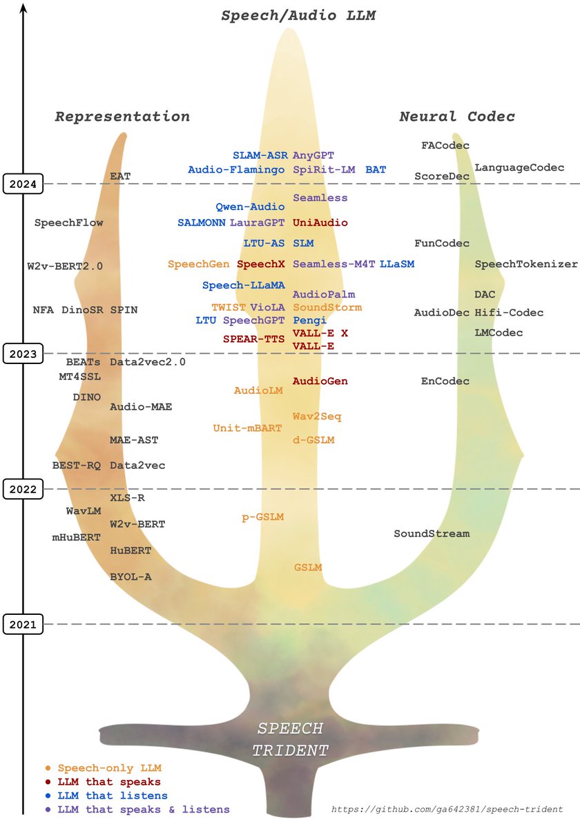 Hung-yi Lee (李宏毅) tweet media