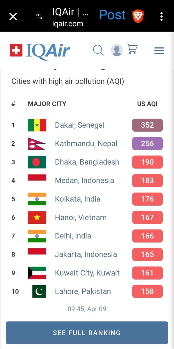 @TaraTeacher1 Right now, Kathmandu is second most polluted city.