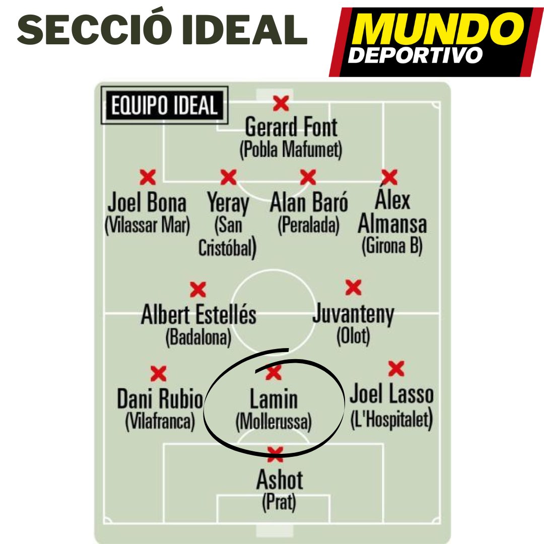 Tenim el plaer d’anunciar un jugador del nostre planter a l’equip ideal del diari @mundodeportivo. Lamin, moltes felicitats per l’esforç realitzat i continua treballant a fons!!!