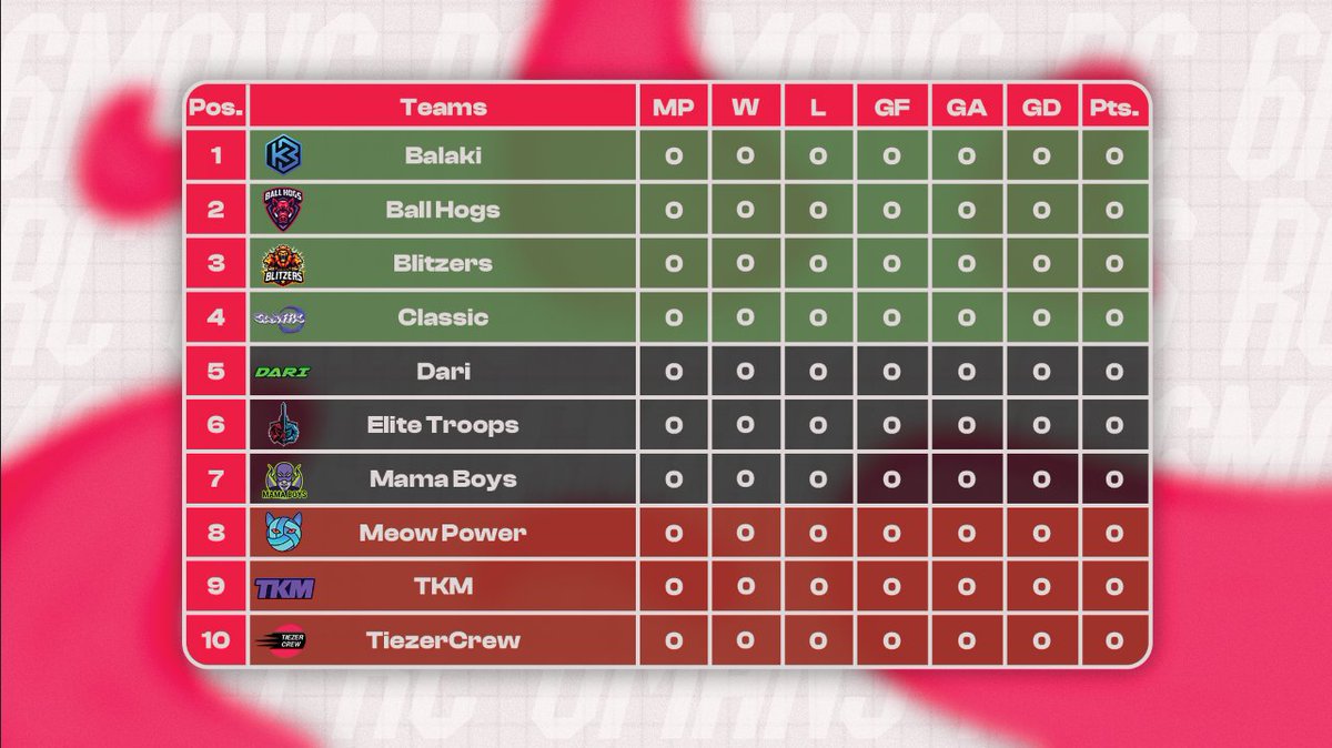 Here are our Week Zero standings!

Who will win?