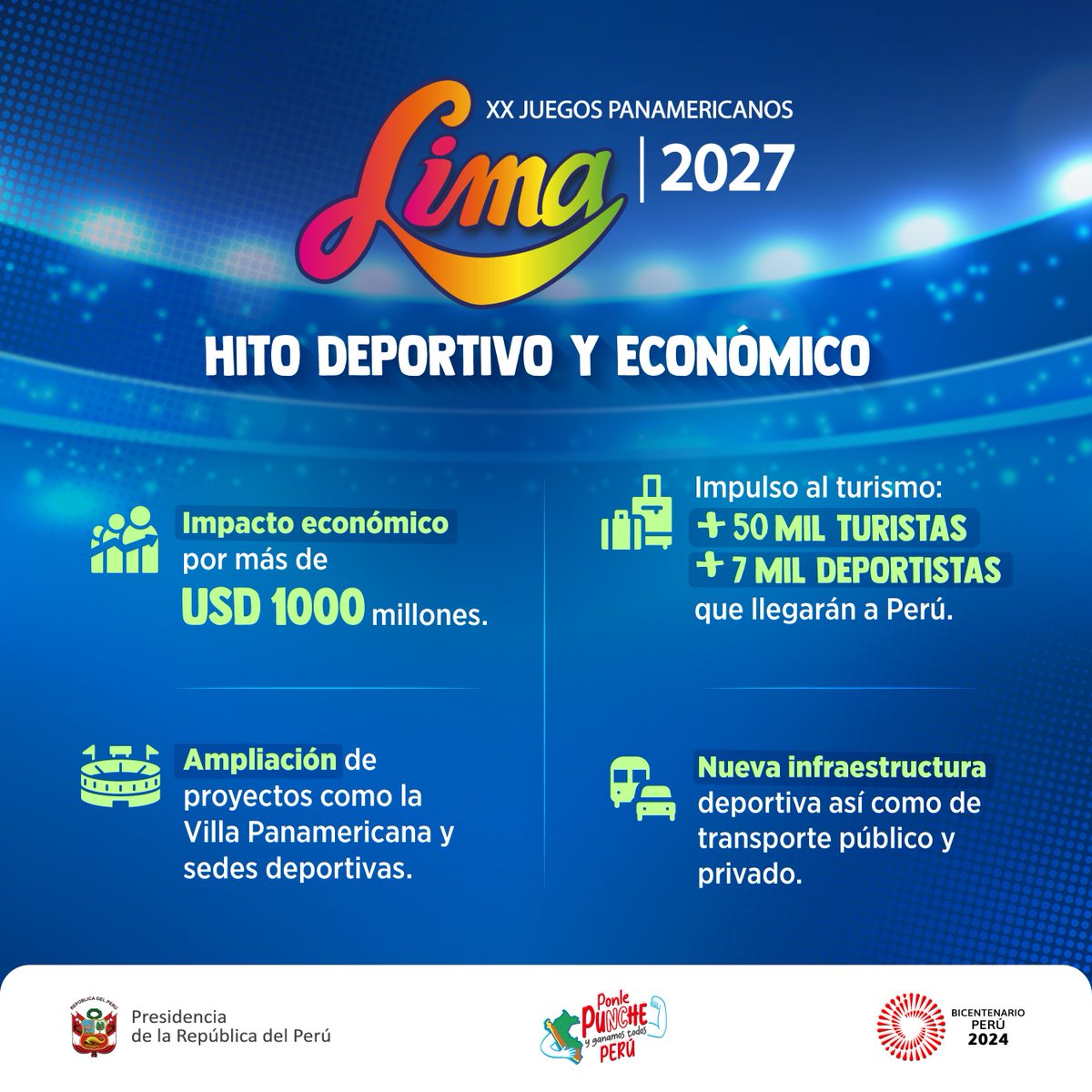 #SomosLima2027 | Los Juegos Panamericanos generarán más de 1000 millones de dólares de ingresos para el país. 🏃‍♀️🏃Esta carrera la ganamos todos. 🇵🇪🤩 📲 Más información aquí ➡️gob.pe/n/928962 #PonlePunchePerú 🇵🇪 #JuegosPanamericanos2027