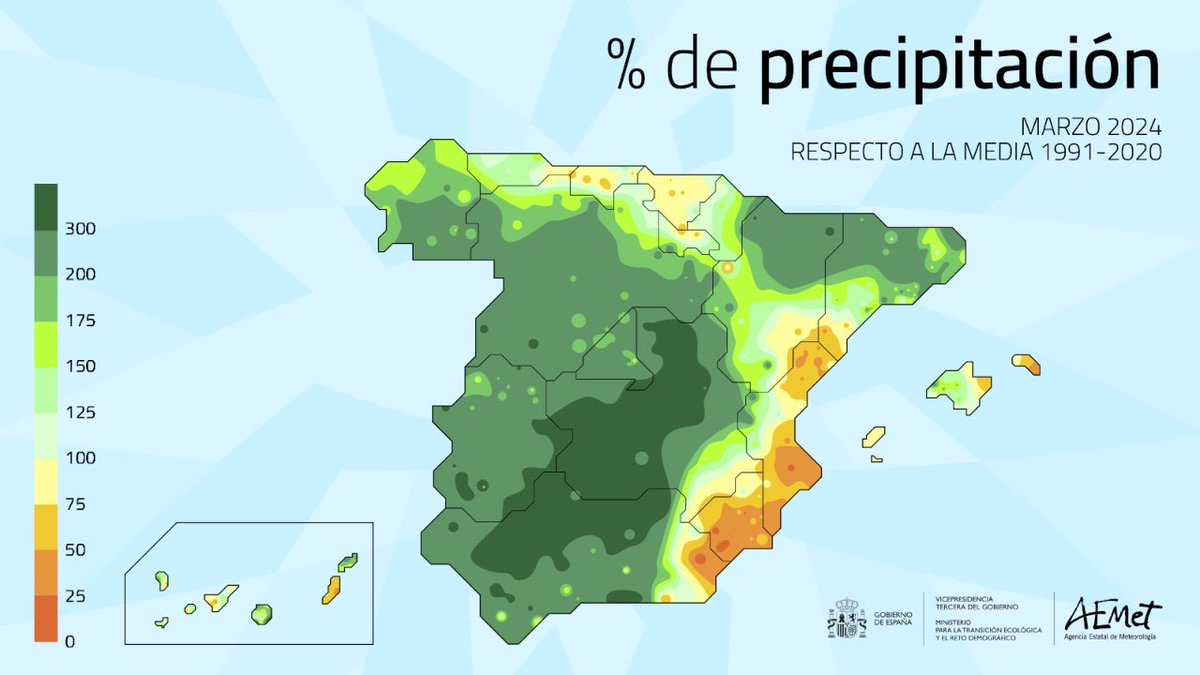 Si creías que marzo fue fresco, no estás en lo cierto. En muchos puntos, se registró la temperatura media normal. Sin embargo, en todo el este peninsular volvió a ser cálido y con importante déficit de lluvias. Nada que ver con el centro y oeste donde resultó extraordinario.