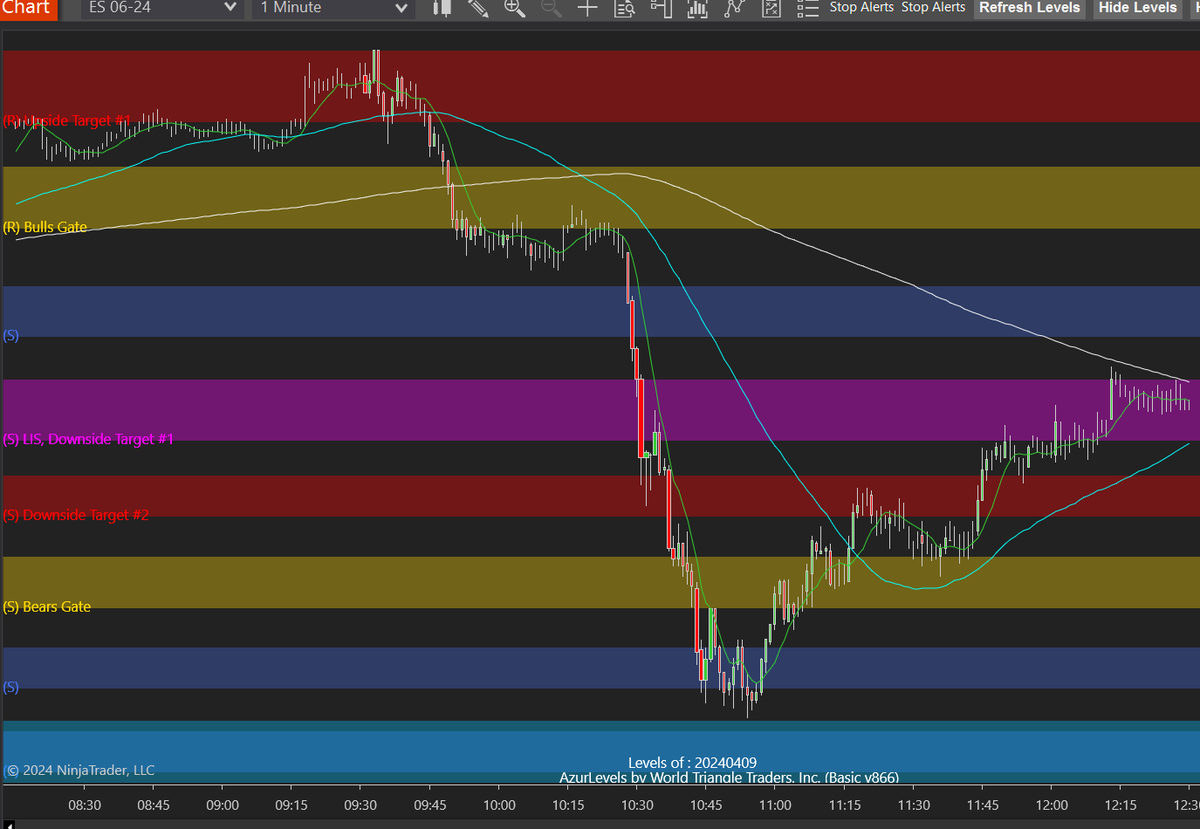 Corienne07's tweet photo. Each morning, I update @AdamMancini4 levels. @azur_wtt Jack's #AzurAlgo is preloaded in NinjaTrader 8.
I love having both on my charts. It's so comforting to have #AzurAlgo's simple color/visual representation.
#ES #NQ #theLISeffect #SPY #QQQ #futures #daytrading https://t.co/vLxoEykrUe