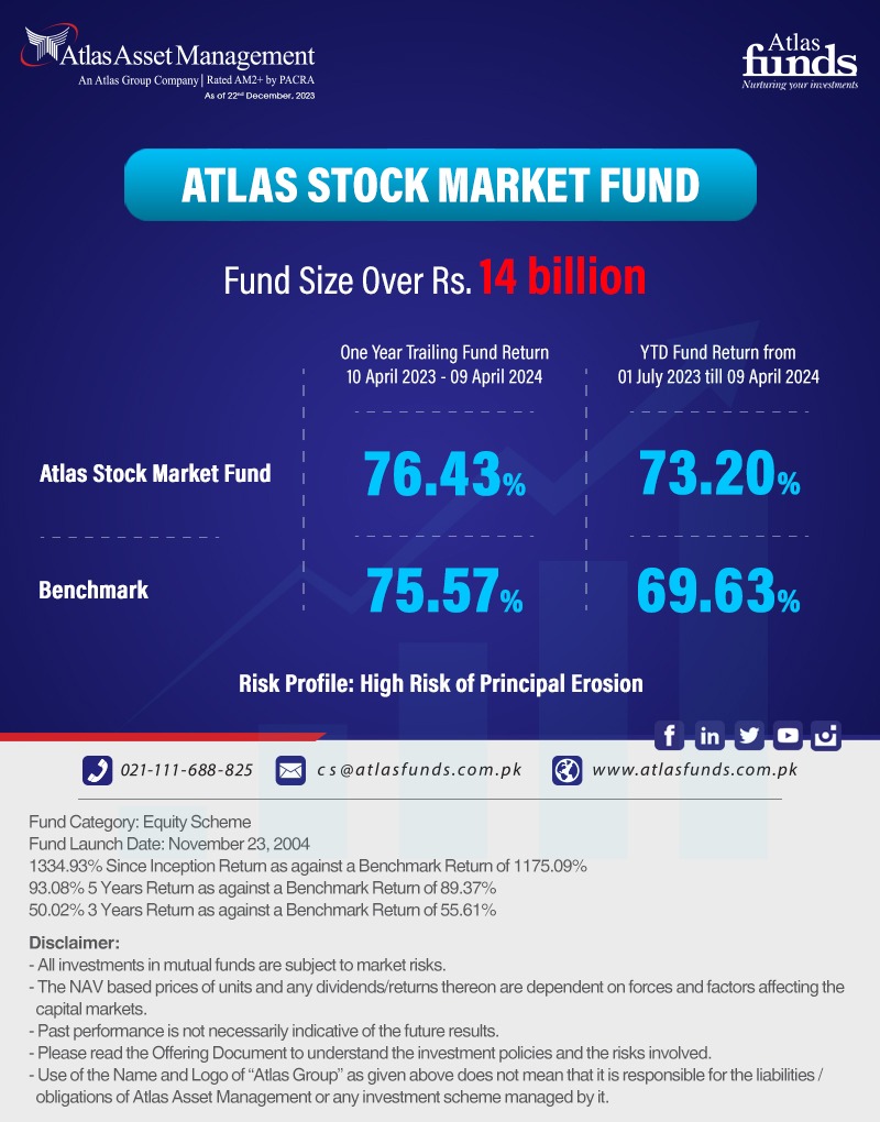 Your Trust and Our Track Record- Managing your Investments for over 20 years!

Call us: 021-111-688825 (MUTUAL) or visit atlasfunds.com.pk and start your investment journey with us!

#assetmanagement #funds #financialplanning #stockmarket #stockfunds #investment #savings