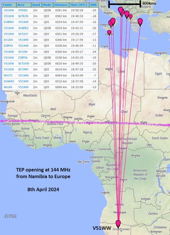 Day 9: TEP opening on 144 MHz from Namibia to Europe - 8th Apr 2024... ei7gl.blogspot.com/2024/04/day-9-…