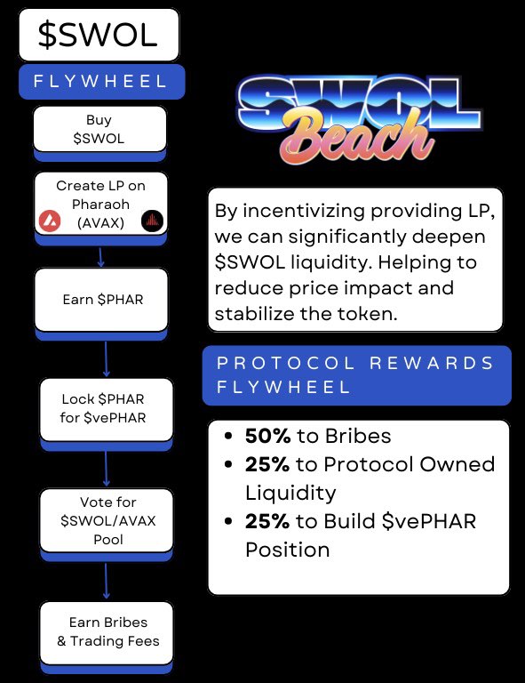 💯Lawrence💯🔺 (@_truevoodoo) on Twitter photo Claim rewards #AVAX. Buy $fDAO launch today on <a href="/PharaohExchange/">Pharaoh on AVAX</a> and more $SWOL @SwolBeach Claim rewards #AVAX. Buy $fDAO launch today on <a href="/PharaohExchange/">Pharaoh on AVAX</a> and more $SWOL @SwolBeach