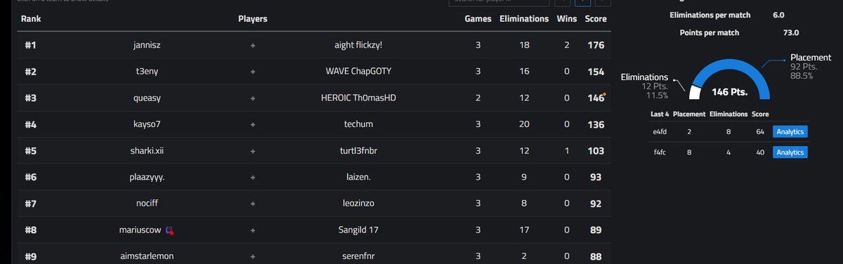 3rd @DIGFort cup @Th0masHD 100$