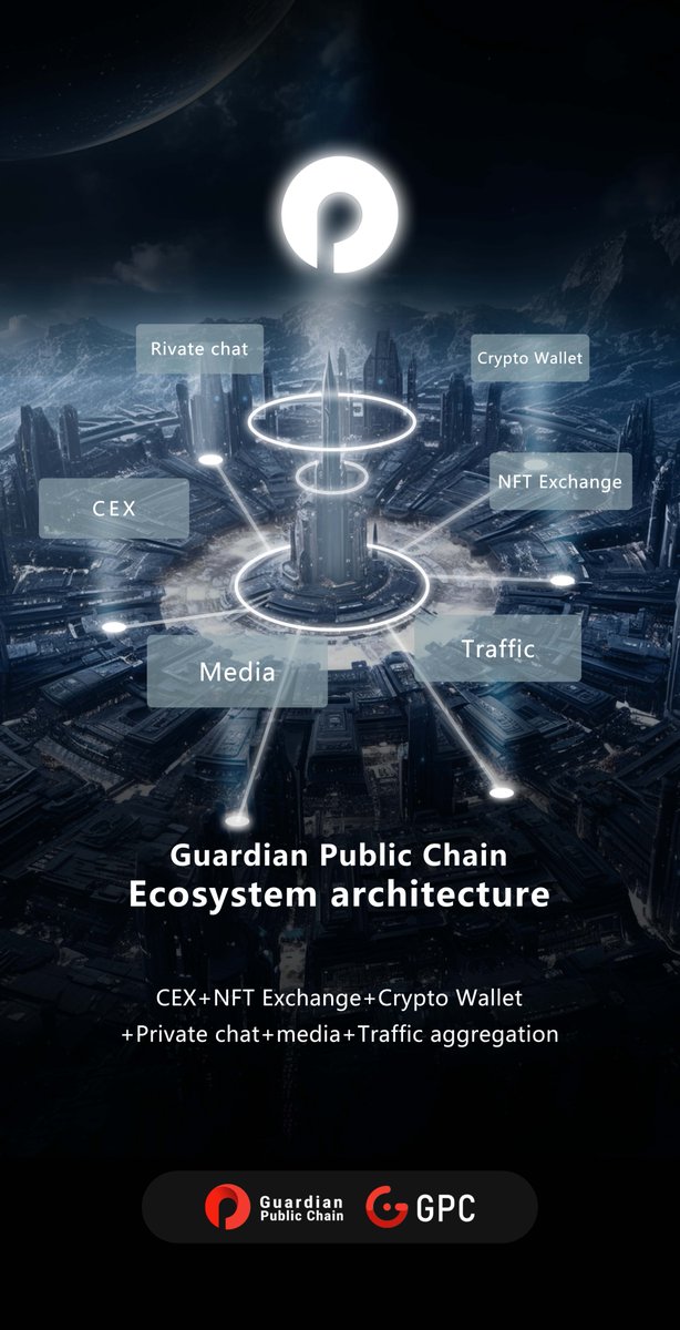 GPC__Global's tweet photo. Ecological structure of Guardian Public Chain
Contains: digital asset trading, NFT exchange, crypto wallet, private chat + media and a full range of traffic aggregation pools https://t.co/Re1pny9T6E
