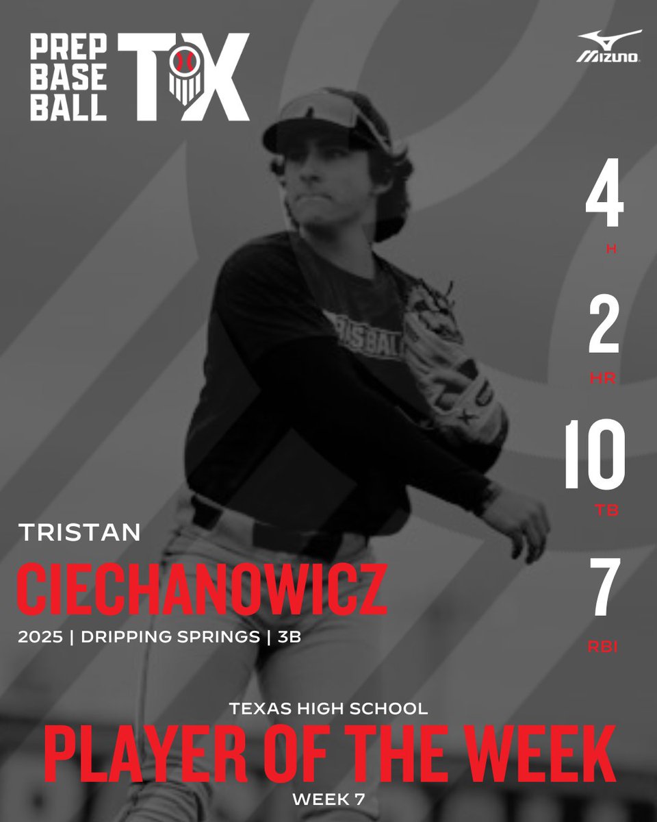 𝐌𝐢𝐳𝐮𝐧𝐨 𝐏𝐥𝐚𝐲𝐞𝐫 𝐨𝐟 𝐭𝐡𝐞 𝐖𝐞𝐞𝐤: 𝐖𝐞𝐞𝐤 𝟕 🏆 + 2025 3B Tristan Ciechanowicz (@TristanCZ12 | @dstigerbaseball earns 𝙈𝙞𝙯𝙪𝙣𝙤 𝙋𝙡𝙖𝙮𝙚𝙧 𝙤𝙛 𝙩𝙝𝙚 𝙒𝙚𝙚𝙠 for week 7 of the 2024 season See his stats & more ⤵️ 🔗 loom.ly/AmuvrgU