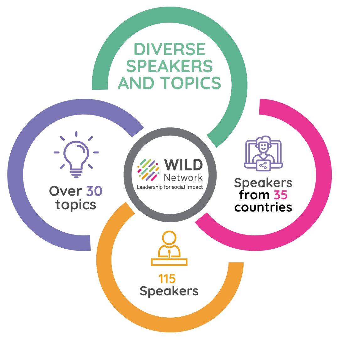 ATTENTION: 115 diverse speakers will be sharing their unique perspective, experience, & expertise at the @WILD Network 2024 virtual Women's Global Leadership Forum Who are you looking forward to meeting? Live programming in 25 time zones tinyurl.com/muxamk7z #WILDLeaders