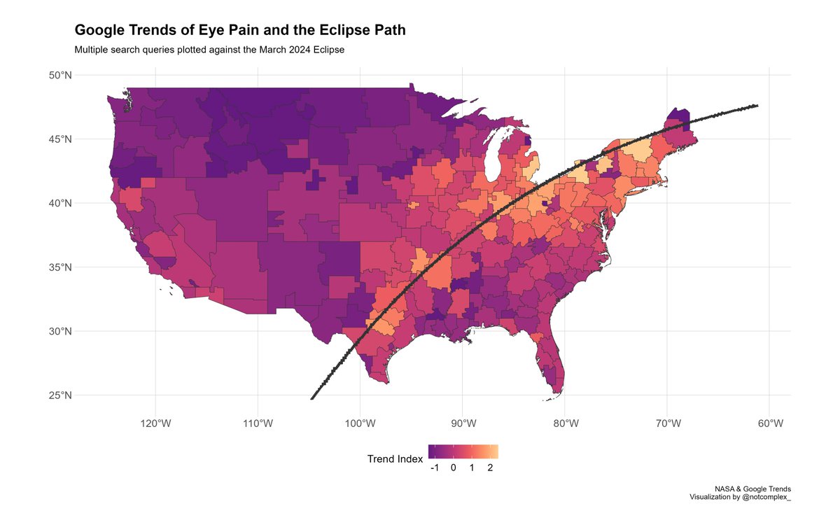 This is incredible. Here's a chart of Google searches for Eye pain and the Eclipse path.