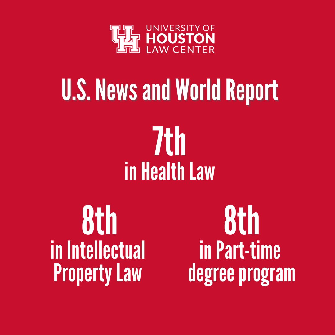 Our Intellectual Property Law, Health Law, and Part-Time programs have secured spots again in the Top 10 nationwide in the latest U.S. News & World Report rankings. loom.ly/4--zDGo #BestLawSchools #BestGradSchools #Top10 #HoustonLaw #WeAreHoustonLaw