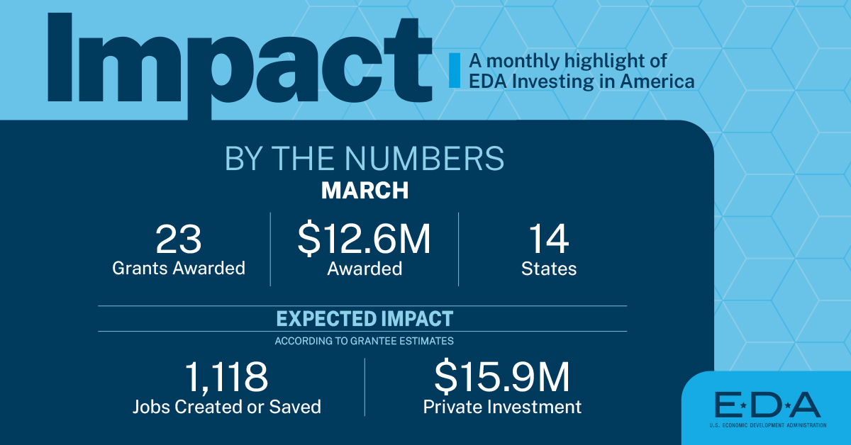 The latest issue of EDA Impact is now available. EDA's historic investments continue to impact communities across America. Explore our March edition to catch up on the latest news: bit.ly/3TQeh3h #EconomicDevelopment #InvestingInAmerica