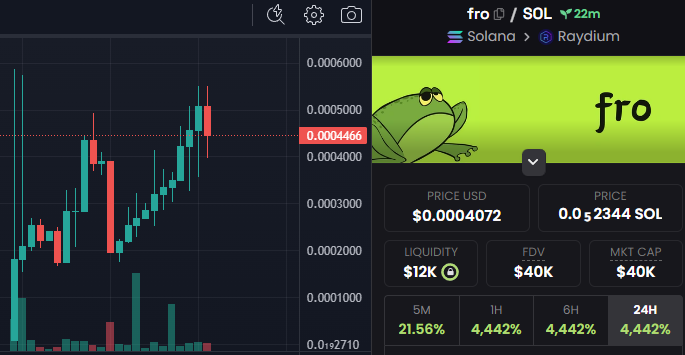 froOnSol's tweet photo. $fro is hopping through green candles like it's on a trampolin brace yourselves, surprises are coming that you won't believe!

ca: ArVAMTAFLzrcmKywPJxcQGCcg16a9tut5ckuY9Aso6rM  

SOCIALS 
https://t.co/Iy9t3atLWq 
https://t.co/JU41dhs1Jl https://t.co/UiqEWIyF0t