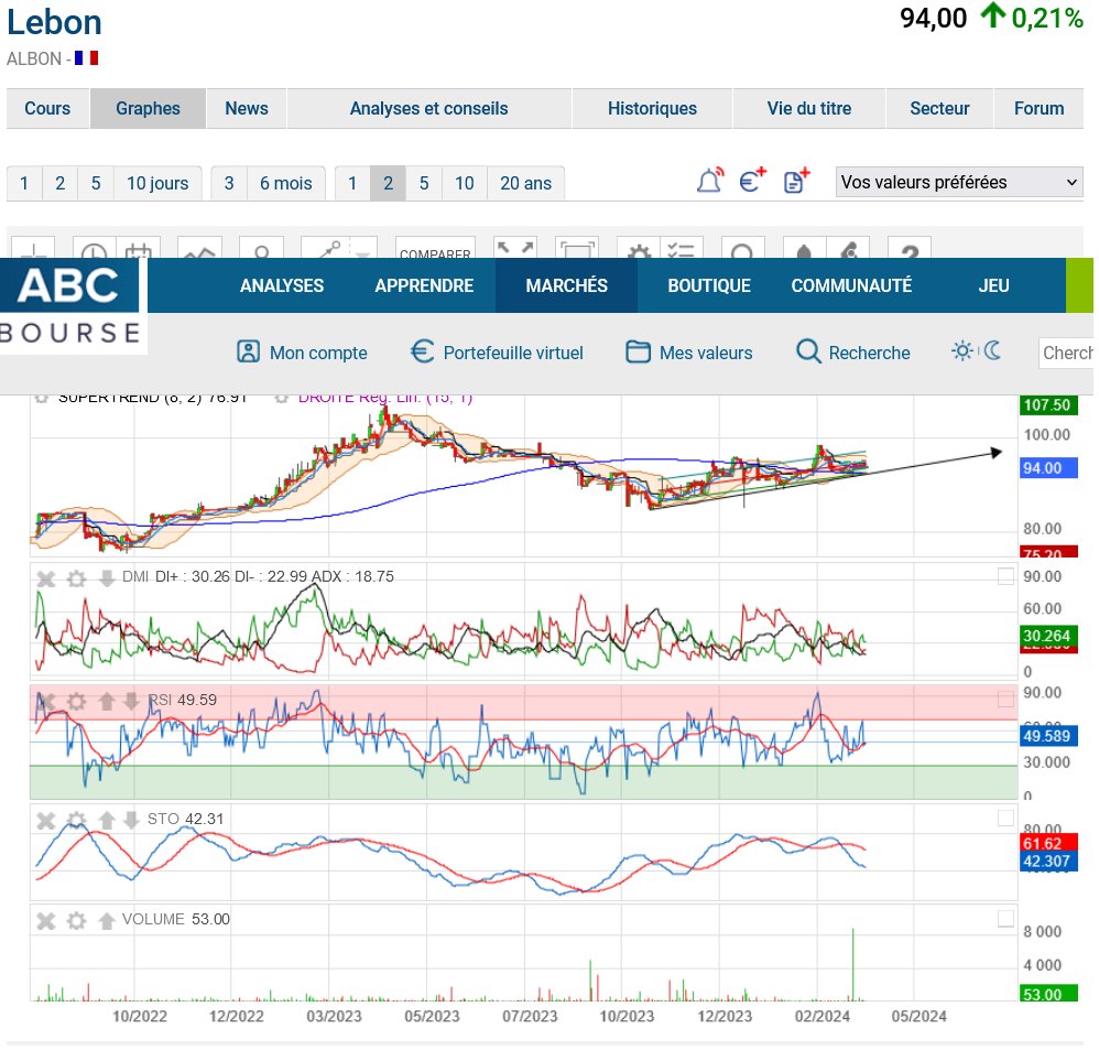 vielker's tweet image. #Lebon    #pourmoimeme