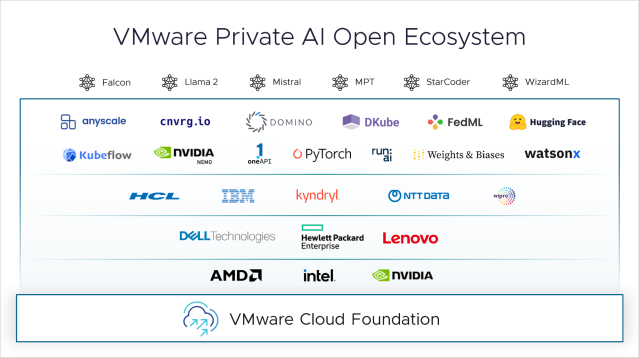 Chris_Hardy's tweet photo. VMware by Broadcom Recognized on the inaugural 2024 CRN AI 100 list https://t.co/xP3aKNVIdK https://t.co/w1ETTbfS3X