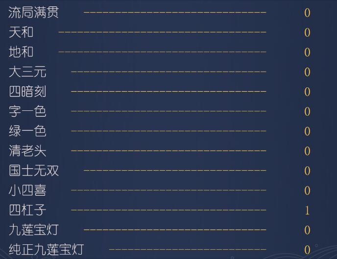 space_discrete's tweet image. 严重怀疑我打麻将第一场就把接下来所有运气用完了(其实干别的事也差不多)
打雀魂第一场三麻不懂事大明杠杠杠杠出来四杠子
去天凤打第一场四麻知道不乱开明杠了,然后对对胡三连补杠出来三杠子
后面再也出不了这么离谱的牌了,只有被别人大三元大四喜炸飞
人生若只如初见,当时只道是寻常😰
