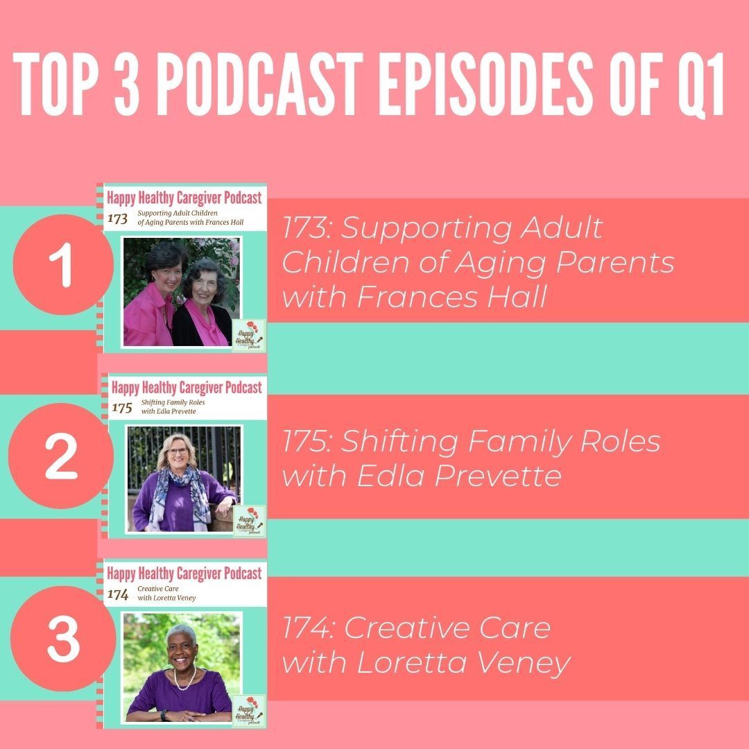 The results are in! Here are the top 3 Happy Healthy Caregiver podcast episodes for 1Q 2024. A new Happy Healthy Caregiver podcast episode comes out every other Wednesday. Subscribe on your favorite podcast platform. #caregivingtips #selfcaretips #caregiverlife #familycaregiver
