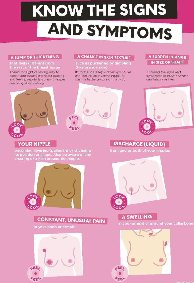 #breastcancer symptoms to check for 💕