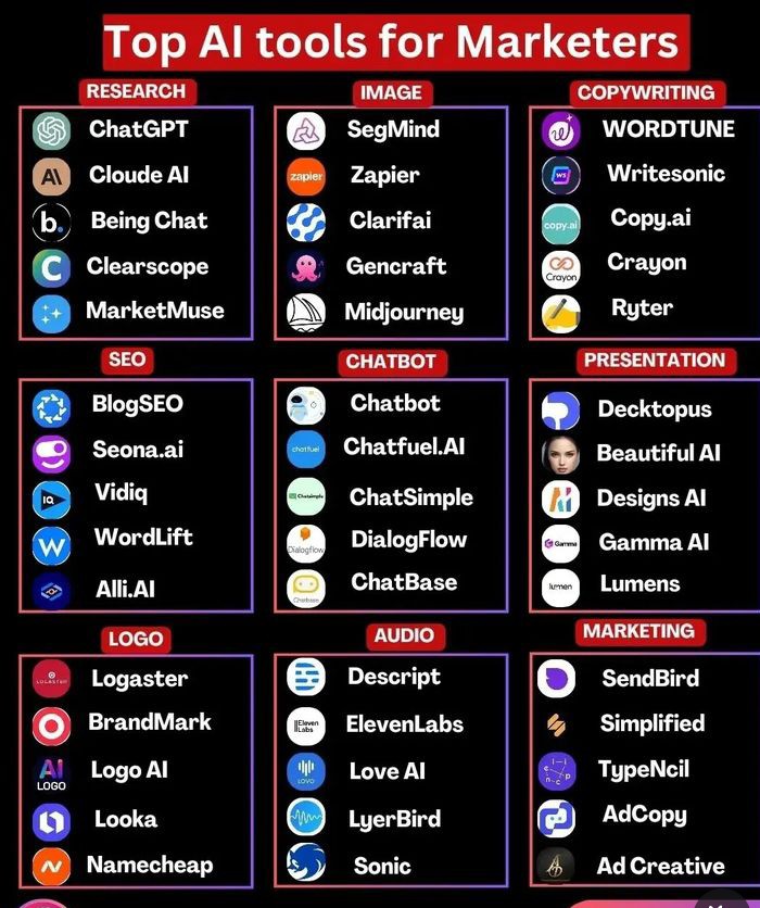 Top AI tools for marketers..📈
#socialmediamarketing
#instagrammarketing