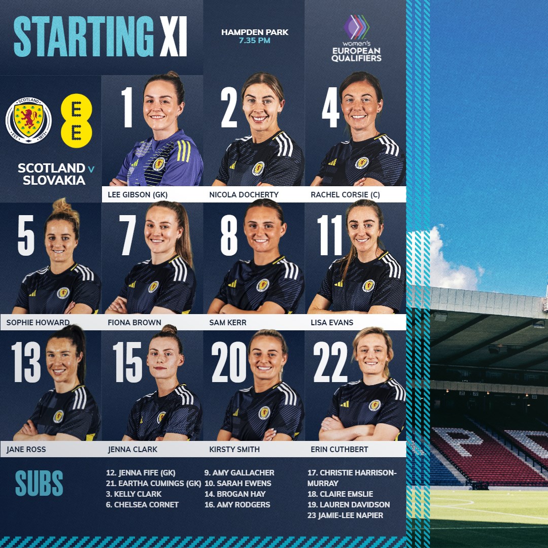 🔢 Four changes from Friday for tonight’s match. Just over one hour until kick-off at Hampden ⏳ #SWNT | #SCOSVK