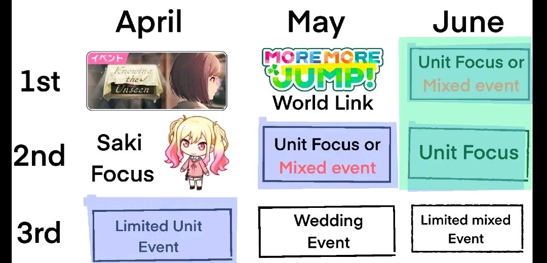 Credit to @/randobeingrandom on tiltok!

Guys listen to me.
April is gonna a Lim WXS event. And May is gonna have VBS.
Wedding Event... MizuShiho wedding event will be real guys...