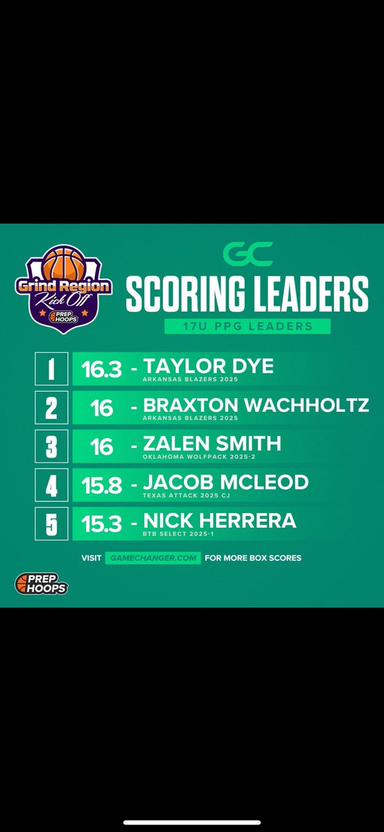 Taylor Dye tweet media