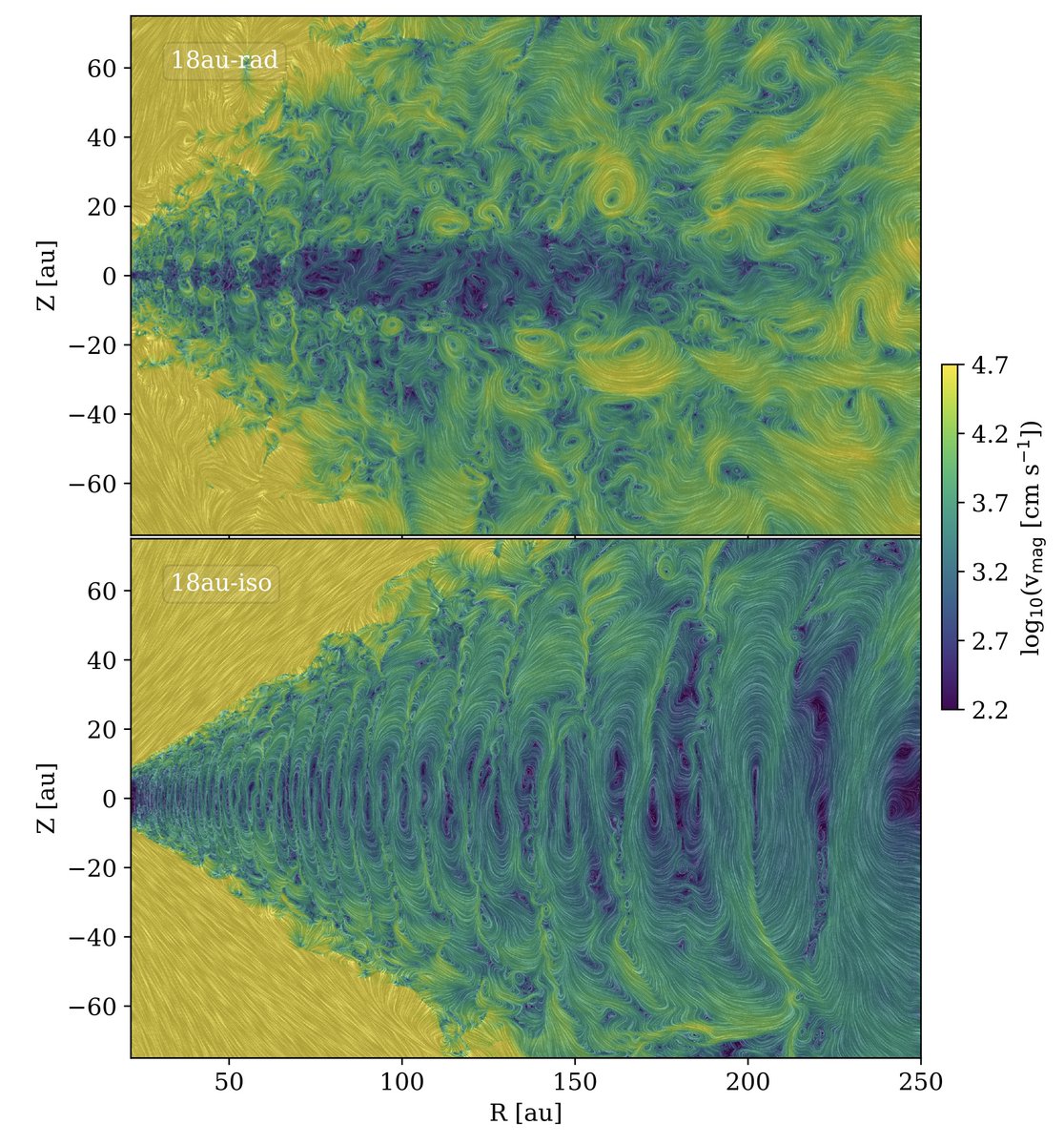 From work led by Shangjia Zhang @freezsj (with @zhu_planet and Yan-Fei Jiang @FlatironCCA) a gorgeous visualization of how radiation hydro effects change the character of the Vertical Shear Instability in protoplanetary disks arxiv.org/abs/2404.05608