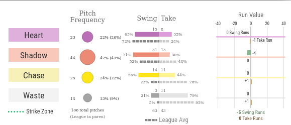austin_witters's tweet photo. This is @javy23baez 2024 stats so far this year. Can anyone explain to me how you manage to be the starting shortstop on a Major League Baseball team playing like this? @tigers pull the plug, its not working. #BooBaez