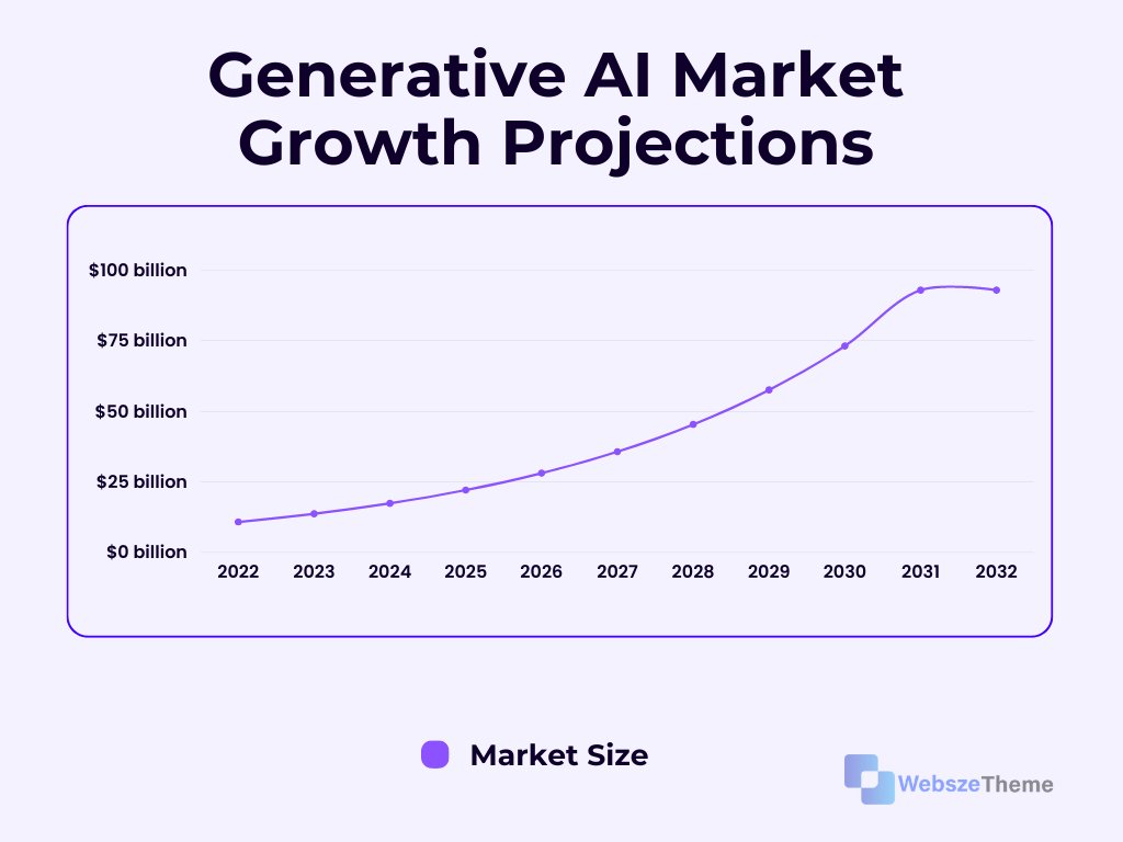 Do you want to make money? Then you need to predict 'Trends' If you learn and master this skill. You can ride any wave and build an empire. What's the biggest trend right now? AI ----- That's it. After Internet, this is the biggest achievement of mankind. You're already…