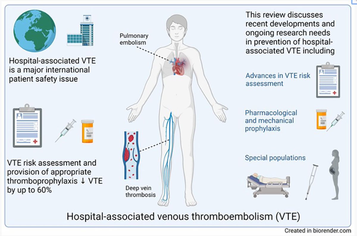 Advances and current research in primary thromboprophylaxis to prevent hospital-associated venous thromboembolism buff.ly/3TUe8Mj