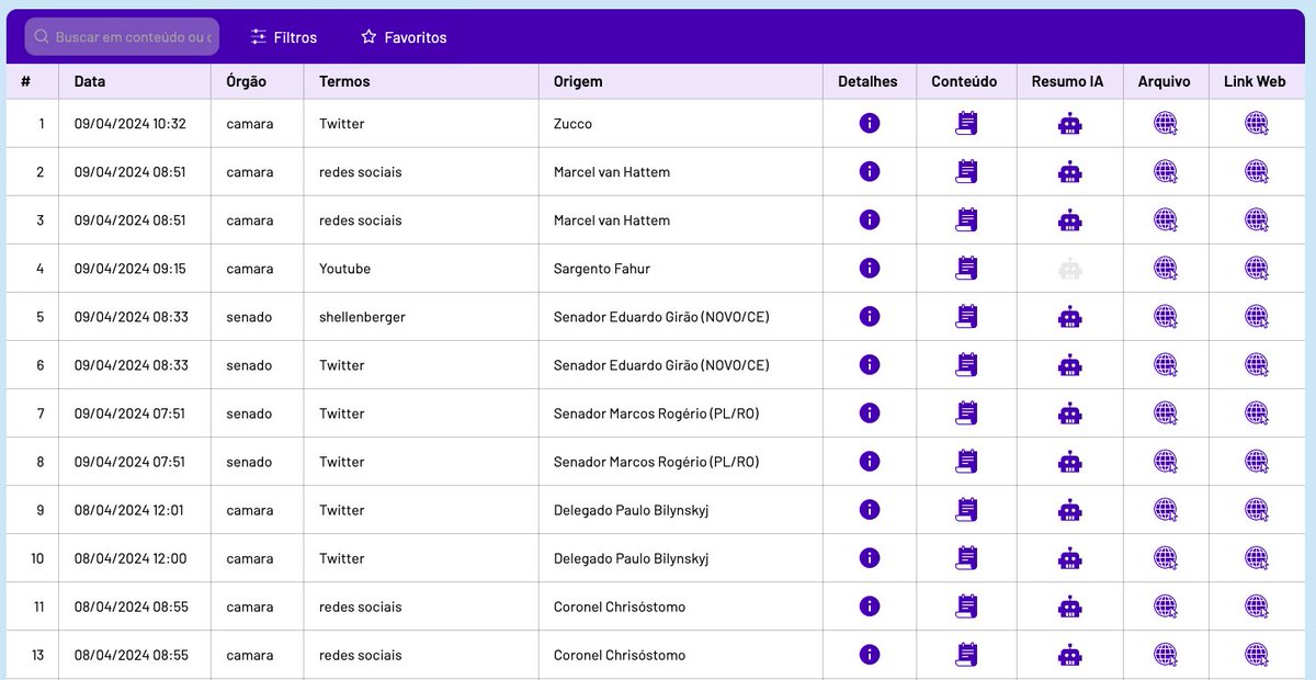 A Câmara dos Deputados e o Senado estão em uma verdadeira missão para capitalizar em cima do Twitter Files Brazil e do Elon Musk. Olha o tanto de requerimentos ou propostas que surgiram de ontem pra hoje só sobre esse assunto. (via Legislatech)