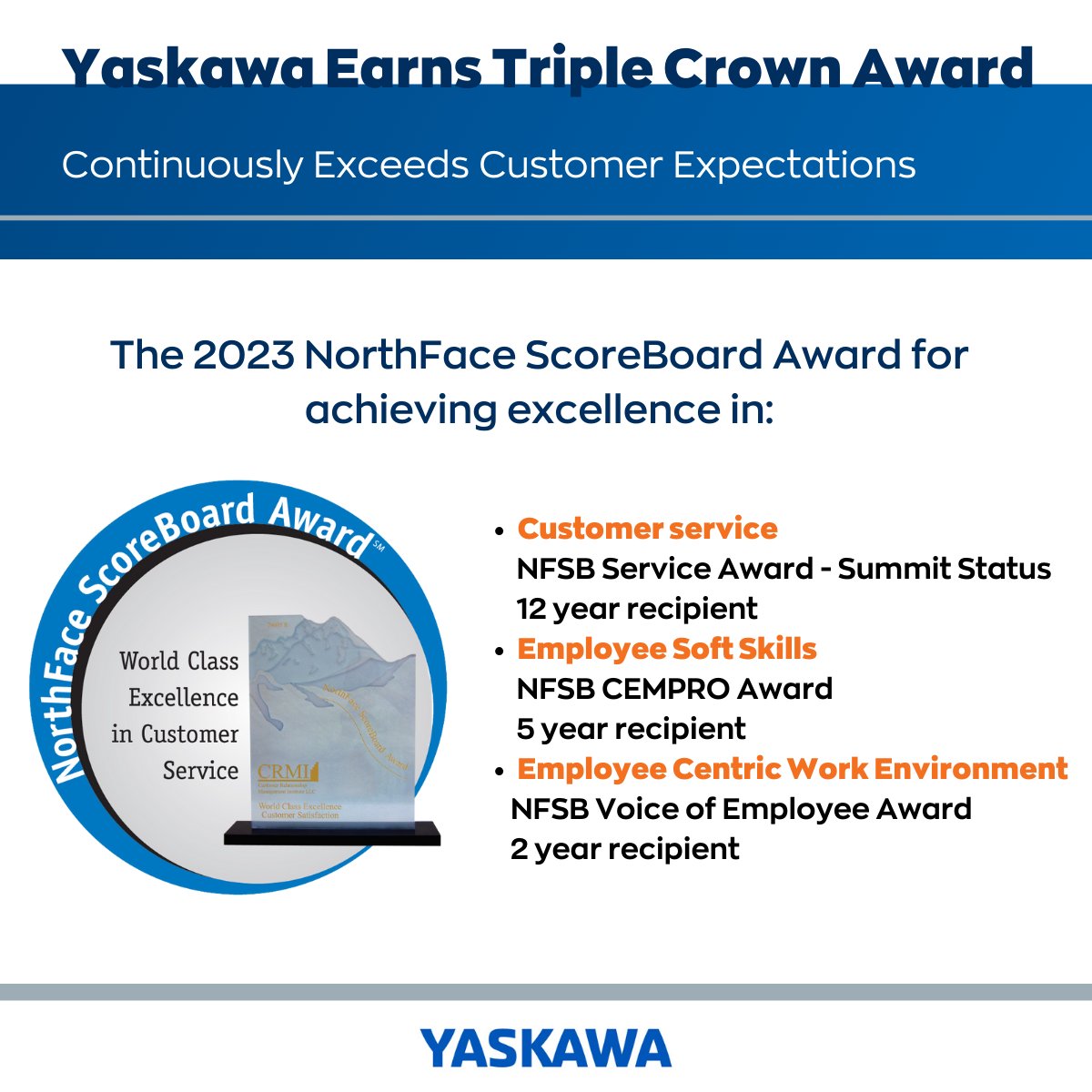 Yaskawa America, Inc. is honored to receive the prestigious 2023 @CRMIcx NorthFace ScoreBoard Triple Crown Award (NFSB) for achieving excellence in customer service and support. go.yaskawa-america.com/p2qf4z06 #Yaskawa #WeAreYaskawa #YaskawaQuality #customerservice