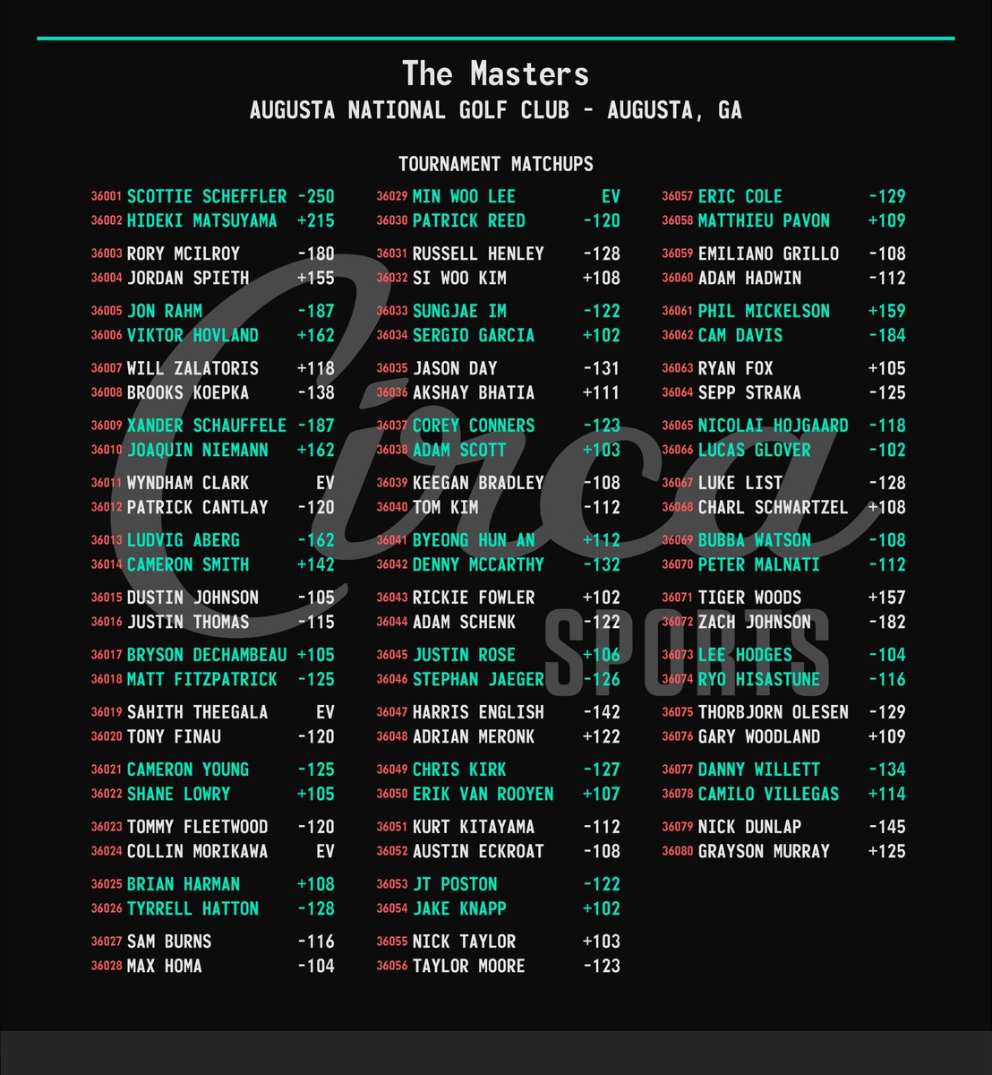The Masters 2024 🏌️‍♂️ ⛳️ Tournament Matchups ($5k app limits) For more of our growing 2024 Masters menu including Make The Cut, Top 20, and props, check the @CircaSports app. #TheMasters