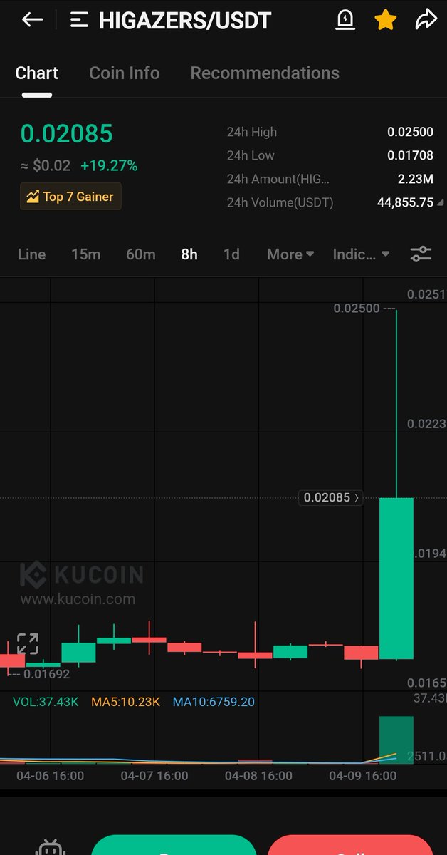 #hiGAZERS top 7 gainers today.👏 @FractonX @kucoincom #hiNFTS #BTC #NFTs @BoredApeYC #NFTCommunity #Crypto    #cryptocurrencies #NFTcollections #CryptoCommunity #100xGems