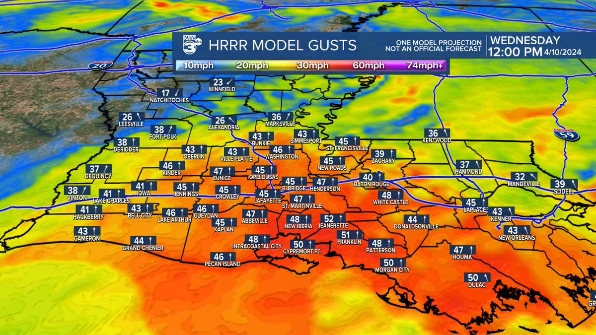 robperillo's tweet photo. SIGNIFICANT SEVERE WEATHER THREAT for portions of Louisiana and Acadiana into Wednesday. Dynamic storm system is expected to develop for Acadiana into Wednesday morning, and especially the northern parishes of our area with a levels 3/4 out of 5 for the possibility of severe storms producing damaging wind "swaths" & isolated strong (EF2/111mph+) tornadoes, especially into the moderate risk zone from Evangeline/St Landry Parishes northeastward.

Latest HRRR Model supports the same, with the primary severe threat for our area during morning hours (right now centering around mid-morning for Lafayette (sooner to the northwest, later to the east)) and decreasing into the afternoon.

Away from the storms, intense southerly inflow into the potentially more widespread storms to our north could produce wind gusts in the 40-50mph range (as suggested by the HRRR Model), which could cause some localized tree/branch damage and perhaps isolated power outages...especially in more rural areas.

Rainfall shouldn't be a major issue in Acadiana, but flooding rains will be a distinct possibility from Central Louisiana on northward and into Mississippi where the storm dynamics will be most intense.

Definitely stay weather-aware through the next 24 hours. #LAwx