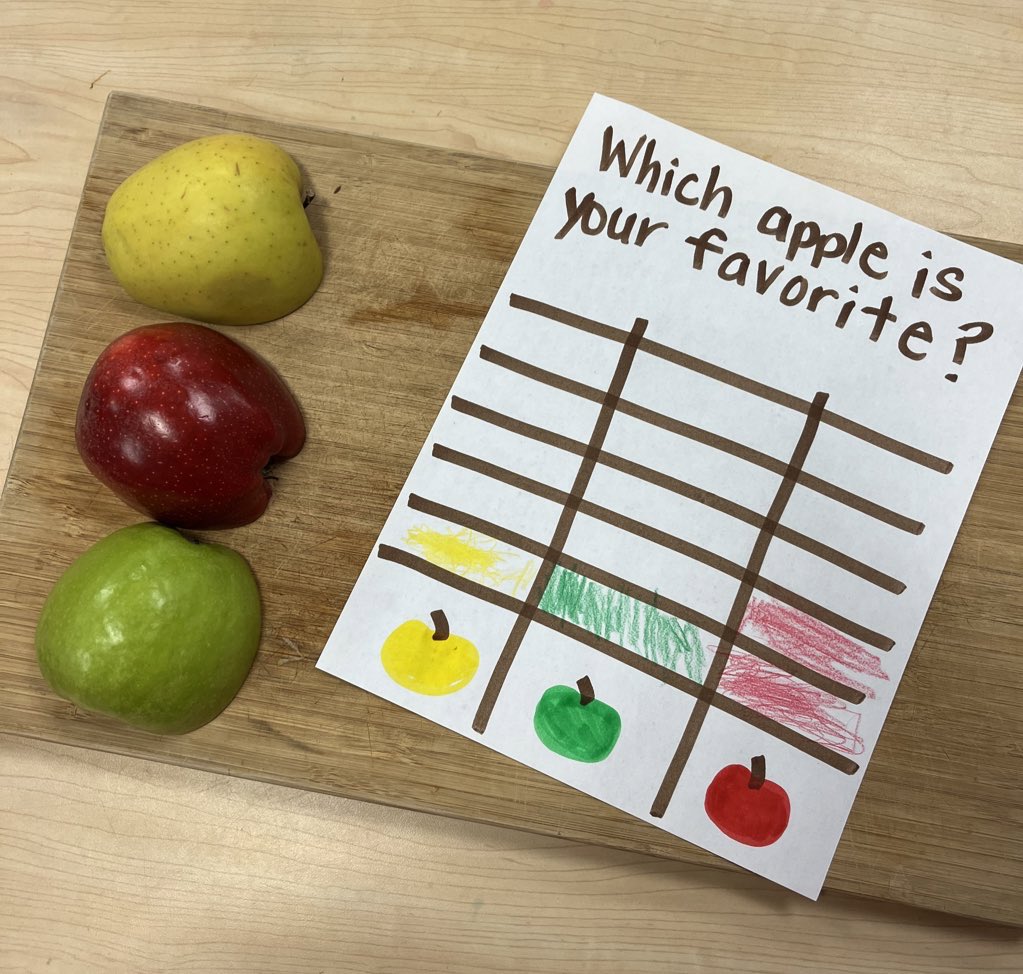 Kicking off our farm and food sources unit with some apple math! 🍎🍏 Comparing, counting on and taking away, tasting (of course), and graphing…learning on a Tuesday never was so fun! 😝 @APSGardenHills @aps_OEL #thisisprek #handsonlearning