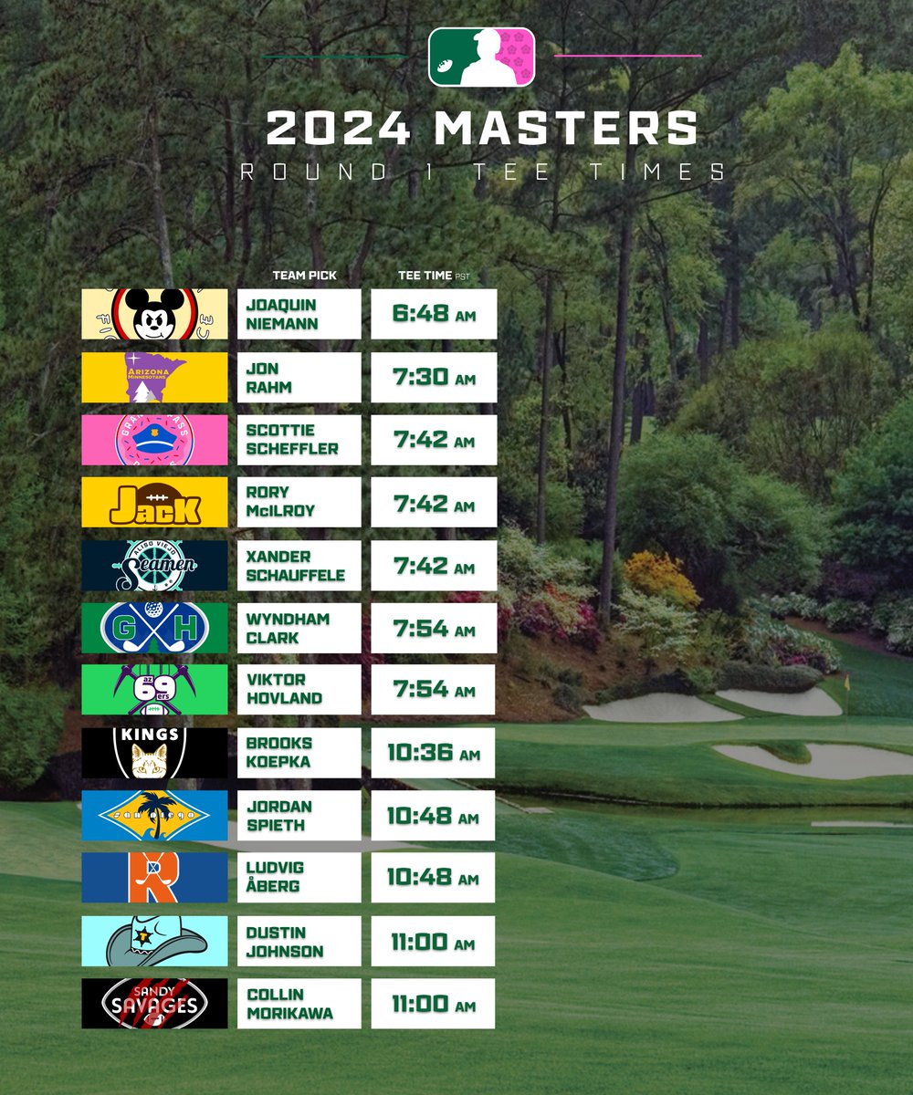 FantasyRippers's tweet photo. ⛳️🌸🥪🌺

Round 1 tee times have been announced for Thursday morning at @TheMasters.

#FantasyFootball | #TheMasters | #FantasyDraftOrder https://t.co/5a6IKoia3l