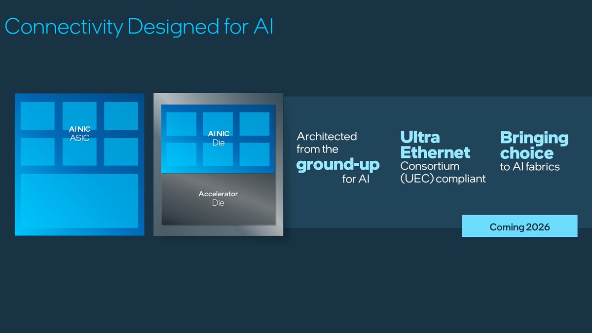 Intel is providing you the flexibility to deploy the AI system YOU need in your enterprise. The AI NIC is a network interface card, providing optimized Ethernet-based network connectivity for training and inference on the largest AI clusters. intel.ly/43PqgCT
